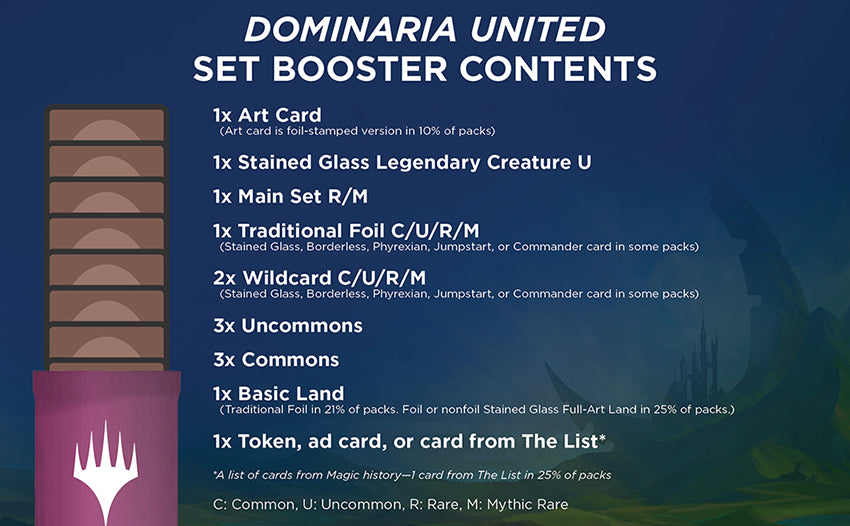 Dominaria Set Booster Box