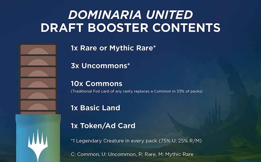 Dominaria Draft Booster Box